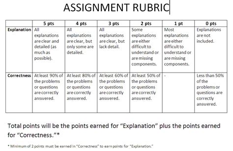 Rubric Examples For Science