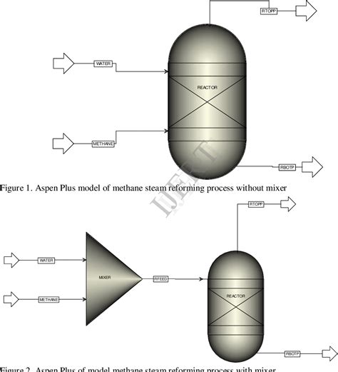 Table 1 From Simulation Sensitivity Analysis And Optimization Of