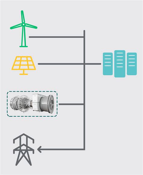 Gas Power Technology For Data Centers Ge Vernova