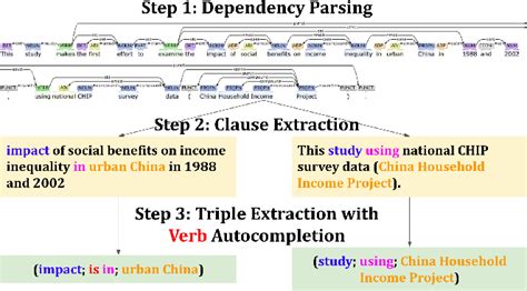 Figure 2 from Mining Semantic Relations in Data References to ... 