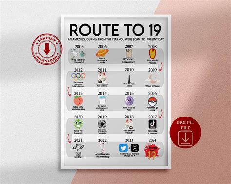 Road to 19 Printable Poster, Route to 19, 19th Birthday Gift, 19th ...