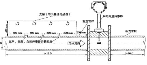 涡街流量计垂直安装直管段要求、规范说明书下载 贝特智能仪表厂家