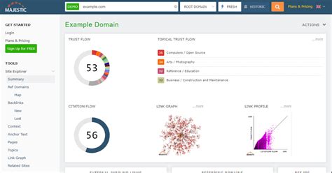 As 9 Melhores Ferramentas De Seo Para Maximizar O Tráfego Do Seu Site