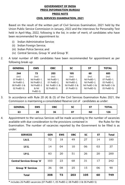 Women On Top As Upsc Declares Civil Services 2021 Final Results Apac