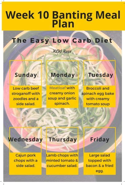 Week 10 Banting Meal Plan The Easy Low Carb Diet Ive Lost 5 Inches