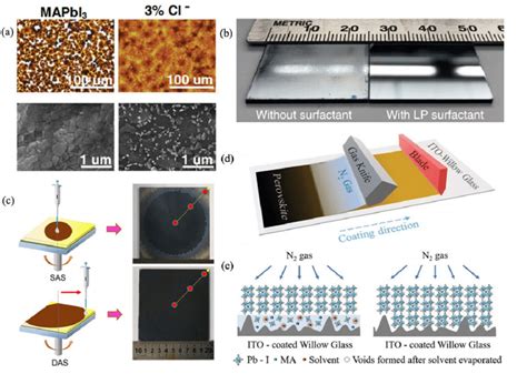 A Morphological Characterization Of Perovskite Mapbi3 Films Without