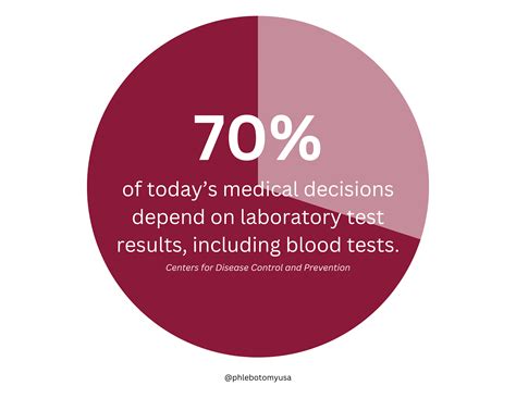 8 Essential Blood Tests For Overall Health Phlebotomy USA