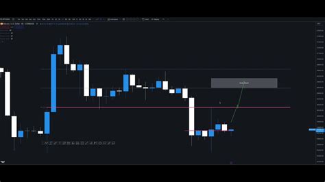 Trader Koala On Twitter Btc Eth Sol Quick Market Update