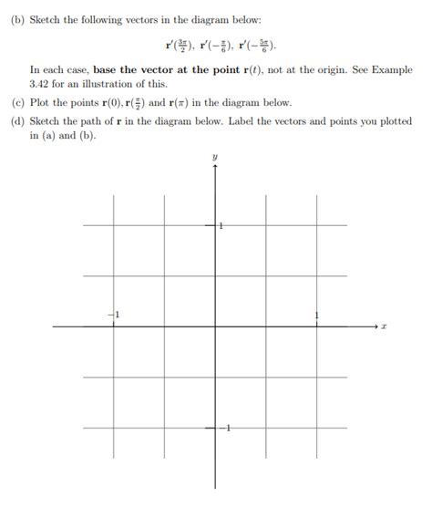 Solved (b) Sketch the following vectors in the diagram | Chegg.com 