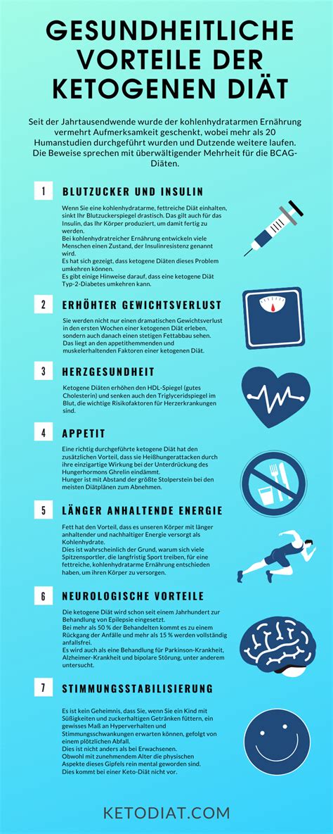 Vollständiger Leitfaden Für Einsteiger In Die Keto Diät 2024