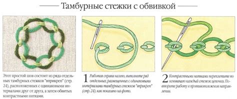 Виды декоративных швов | all Dolls