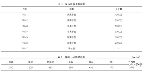 水洗机制砂中絮凝剂对混凝土性能的影响研究水泥浆分子结构阴离子