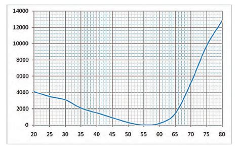 Brewster's Angle Apparatus