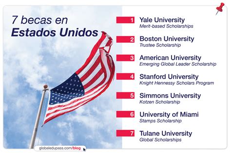 Cu Nto Cuesta La Universidad En Estados Unidos Cu Nto Cuesta