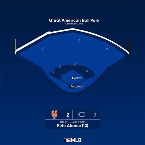 Home Run Report On Twitter Pete Alonso Hr It S Outta Here