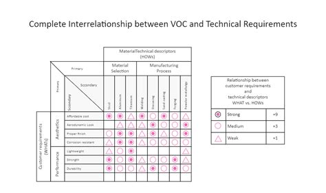 Interrelationship Matrix Edrawmax Template