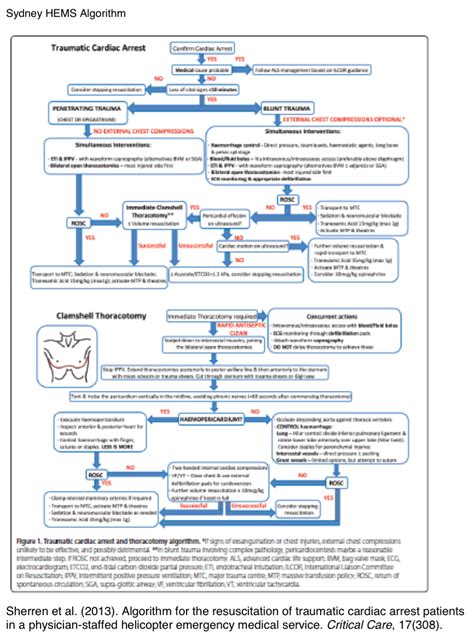 Traumatic Cardiac Arrest Rcemlearning