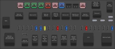 Diagrama De Fusibles Chevrolet Captiva Opinautos