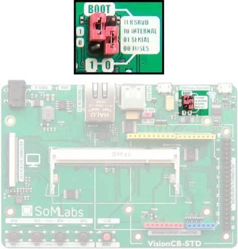 Writing Visionsom Ull System Image To Emmc Memory Somlabs Wiki