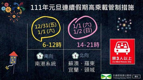 元旦連假國道恐塞爆 高公局規劃「11條建議替代道路」 生活 Ctwant