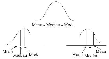 What is the Mode in Statistics - CBSE Library