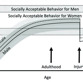 PDF Sex And Gender Differences In Emotion Recognition And Theory Of Mind After TBI A