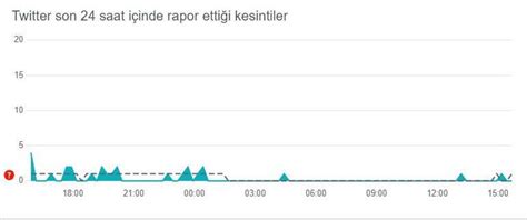 Twitter çöktü Mü Neden Açılmıyor 8 Haziran Twitterda Akış Sorunu Mu