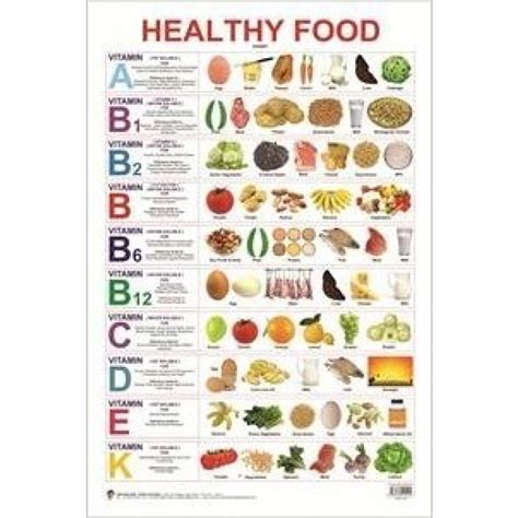 Dreamland Healthy Food Vitamin Chart