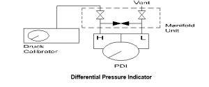 Calibration of Differential Pressure Indicator | PAKTECHPOINT