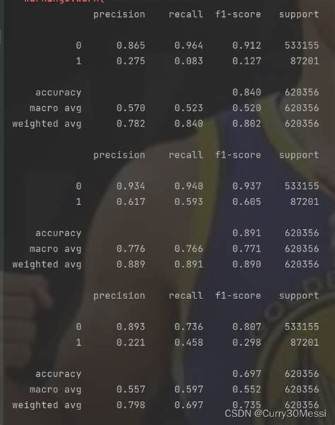 Datawhale第三期机器学习 用户新增预测挑战赛教程 任务二 Csdn博客