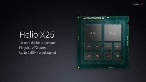 Xiaomi Redmi Pro offiziell vorgestellt!
