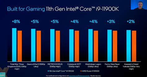 Intel officially outs 11th Gen Core Rocket Lake Desktop CPUs - CPU ...
