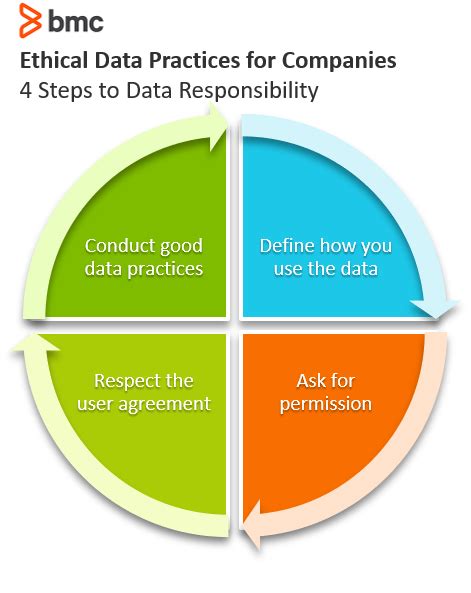 Data Strategy Examples