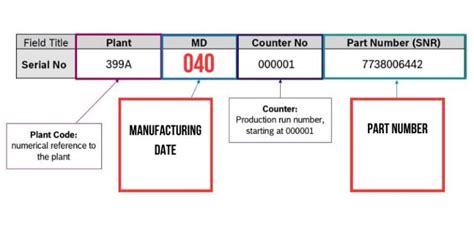 How To Find The Age Of Bosch Hvac From The Serial Number