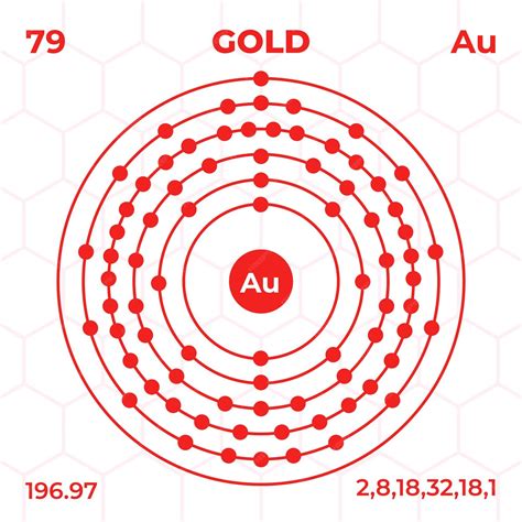 Estructura Atómica Del Oro Con Número Atómico Masa Atómica Y Niveles