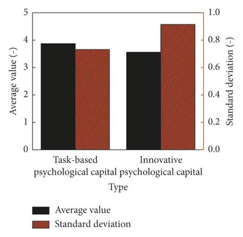 Analysis of the scale survey results. | Download Scientific Diagram