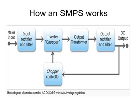 Block Diagram Of Smps And Explain Its Working Ppt