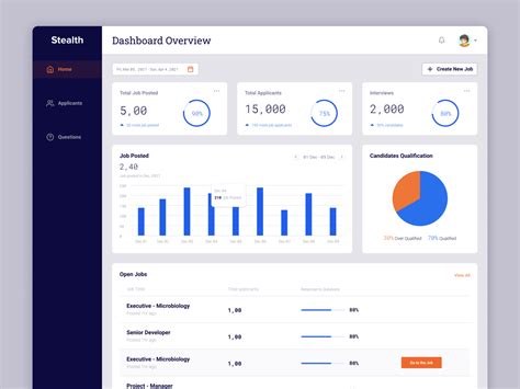 Dashboard By Md Shahin Alam 🔥 On Dribbble