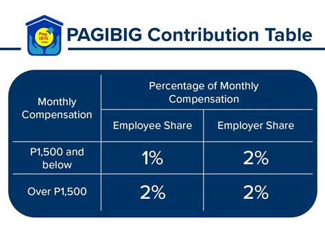 Pag Ibig Monthly Contribution 2024 Herta Madelena