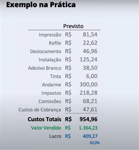 Previsto X Realizado Voc Est Produzindo O Que Previu No Or Amento