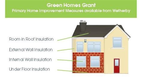 The Green Homes Grant Wetherby Building Systems Ltd