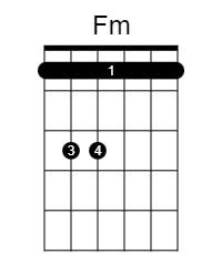 Introducing Fm Guitar Chord From Beginner To Advance Level