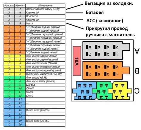 Распиновка разъема магнитолы евро: Распиновка ISO разъема автомагнитолы ...