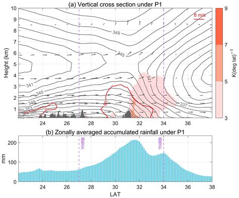 Atmosphere Free Full Text Hourly And Sub Hourly Rainfall Under