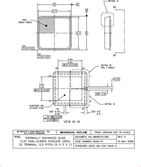 Allegro Footprints For QFN QFP DFN ICs