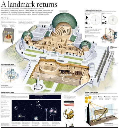 The Griffith Observatory Reopens Friday After A Million Renovation