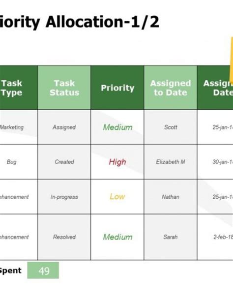 Change Management Timeline Template