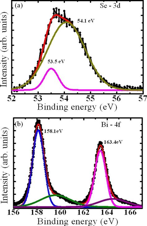 Color Online XPS Spectra Of A 4 Nm Bi 2 Se 3 Film A The Se 3d Peaks