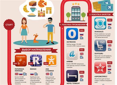 Мобильные приложения для путешествий | Sam.Sebe.Columb