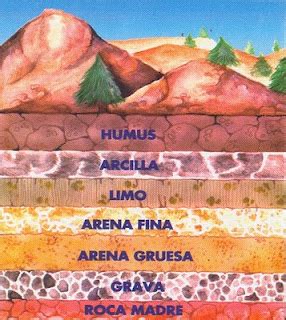 Apuntes De Geotecnia Con Nfasis En Laderas Historia De La Geotecnia